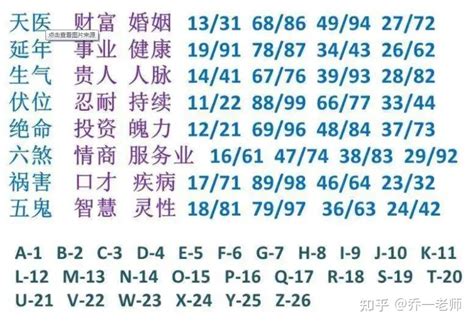 五鬼延年|【五鬼加延年】数字能量手机号码测吉凶磁场详解